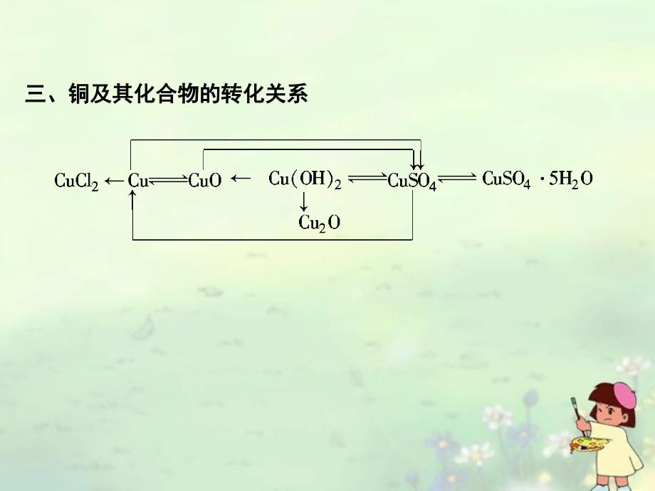 【与名师对话】高考化学总复习（JS版）专题整合课件3_第4页