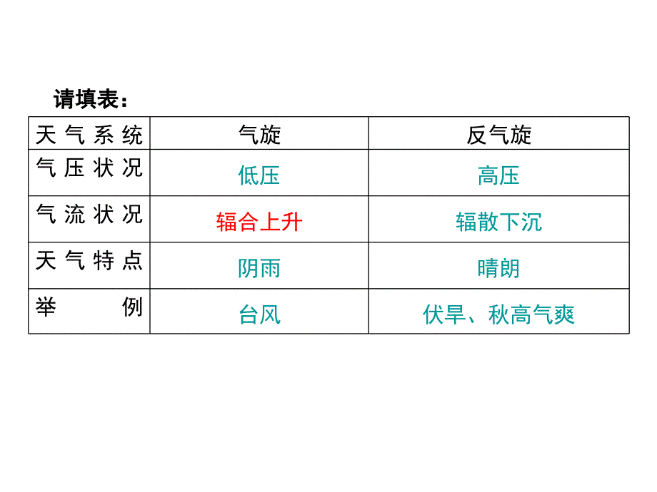 主要自然灾害的形成与分布ppt课件_第4页