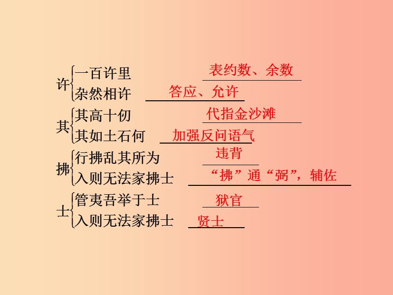 201X年八年级语文上册专项复习六文言文基础训练课件新人教版_第4页