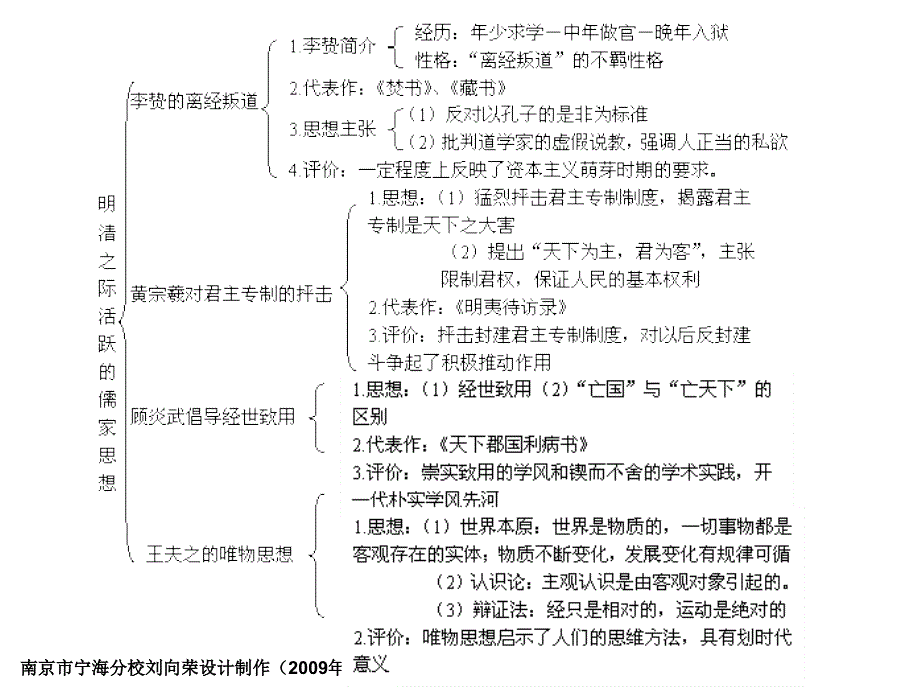 中国思想现代化历程课件_第4页