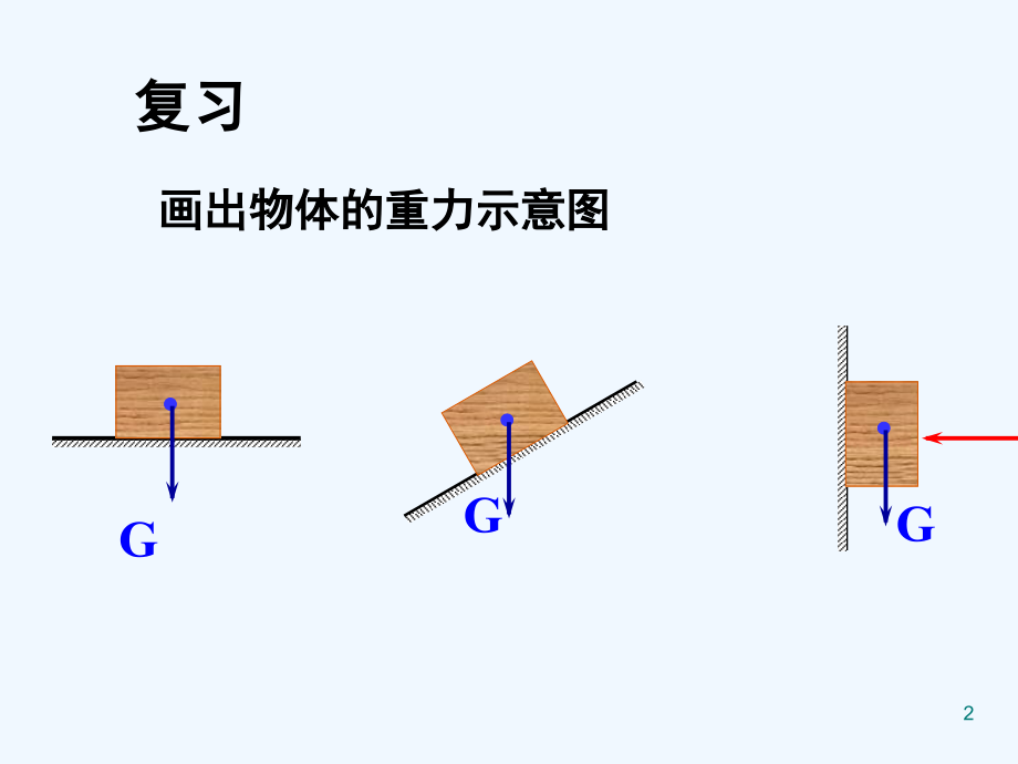 八级物理下册 第九章 压强 第一节 压强课件 （新版）新人教版_第2页