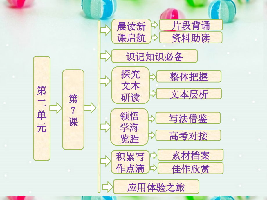 【三维设计】高中语文 第二单元 第7课 李清照词两首课件 新人教版必修4_第1页