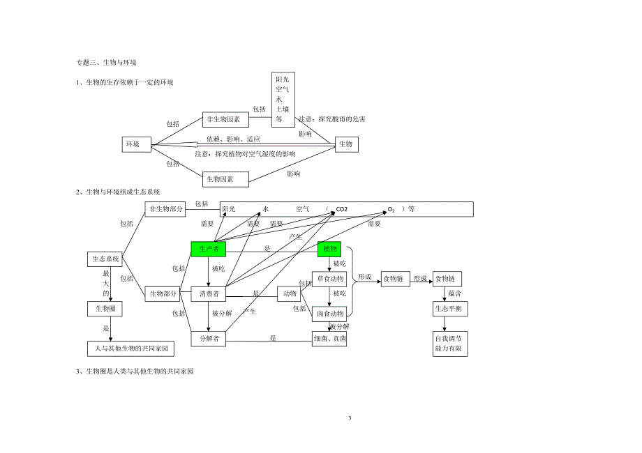 初中生物思维导图大全_第3页