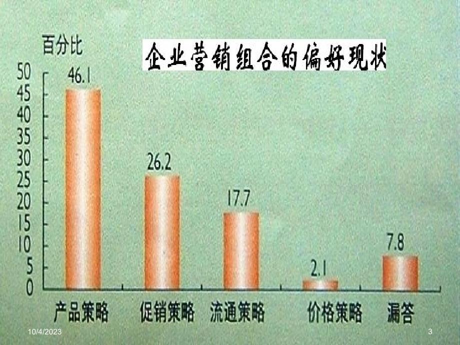 企业管理产品价格策略精编版_第3页