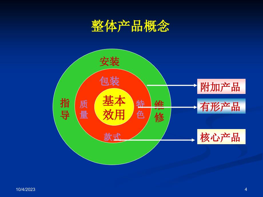 企业管理产品价格策略精编版_第4页