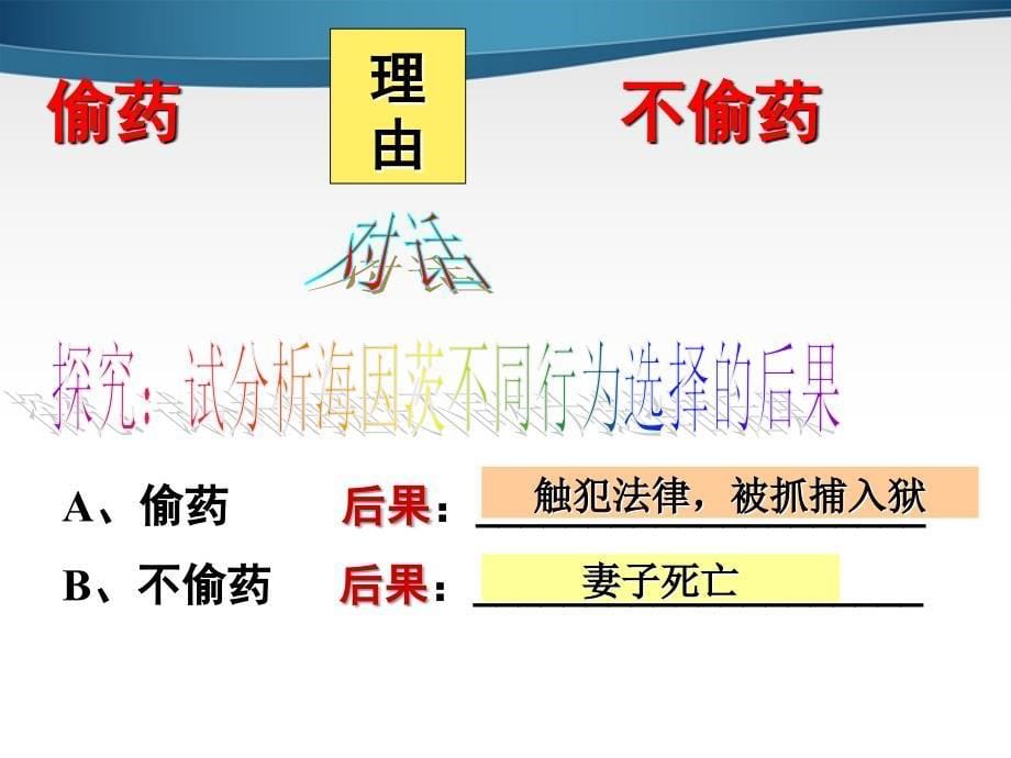 八级政治上册 行为与后果的关系课件 苏教版_第5页