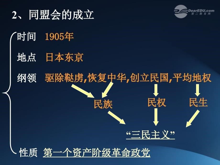 八级历史上册 第二学习主题《辛亥革命》优质示范课课件 川教版_第5页