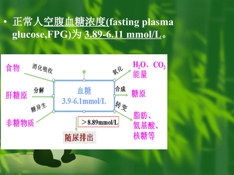 生化实验--血糖的测定PPT_第3页