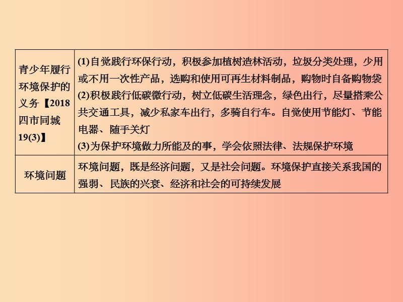 （广西专用）201X中考道德与法治一轮新优化复习 第三部分 法律与秩序 考点11 履行环境保护的义务课件_第4页