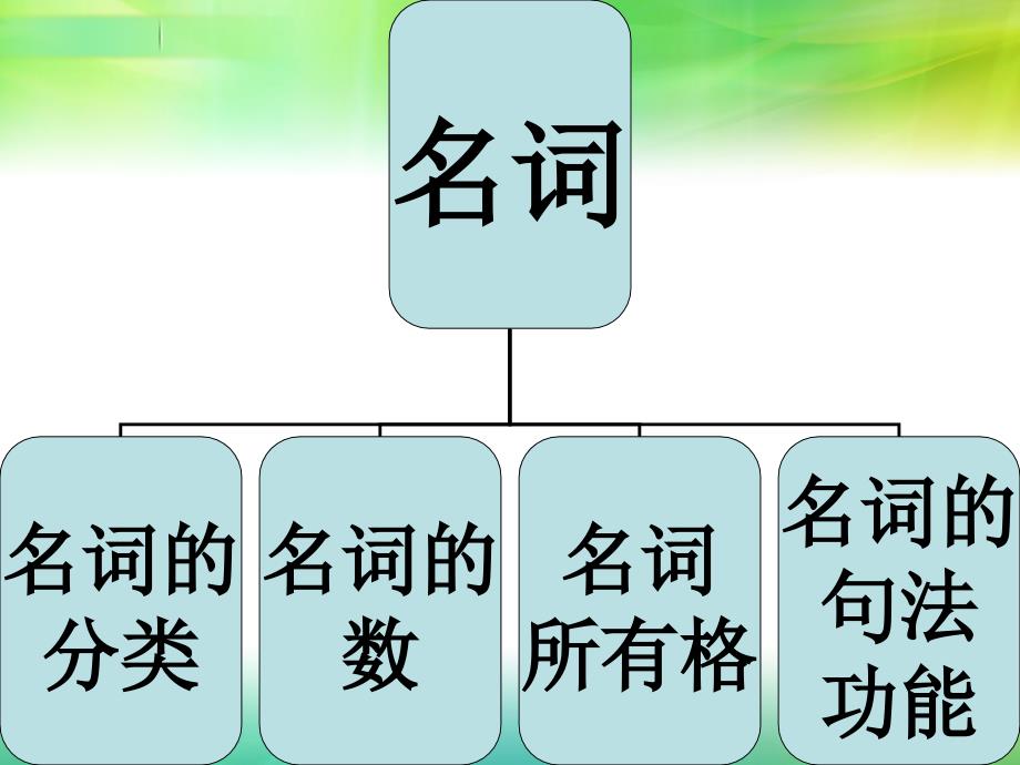 名词1单复数规则和不规则变化PPT_第1页