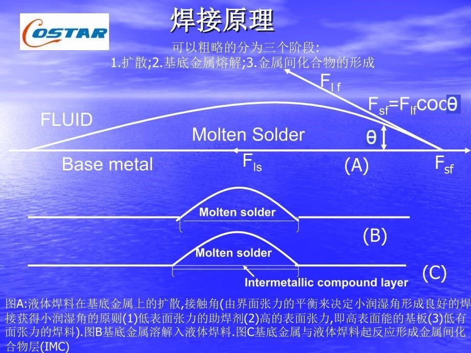 助焊剂产品知识精编版_第5页