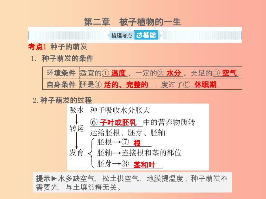 （聊城专版）山东省201X年中考生物总复习 第三单元 生物圈中的绿色植物 第二章 被子植物的一生课件_第1页