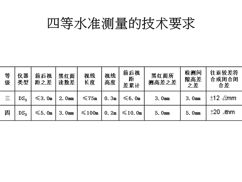 四等水准测量详解PPT_第2页