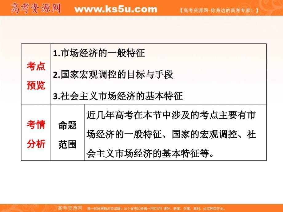 【三维设计】高三政治 经济常识 第二课第二节《社会主义市场经济特征》课件 大纲人教版_第5页