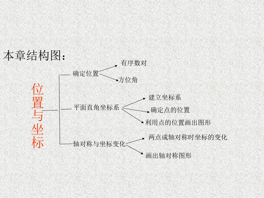 八年级数学上册教学课件（北师大版）（贵阳专版）：第3章 位置与坐标小结与复习_第1页