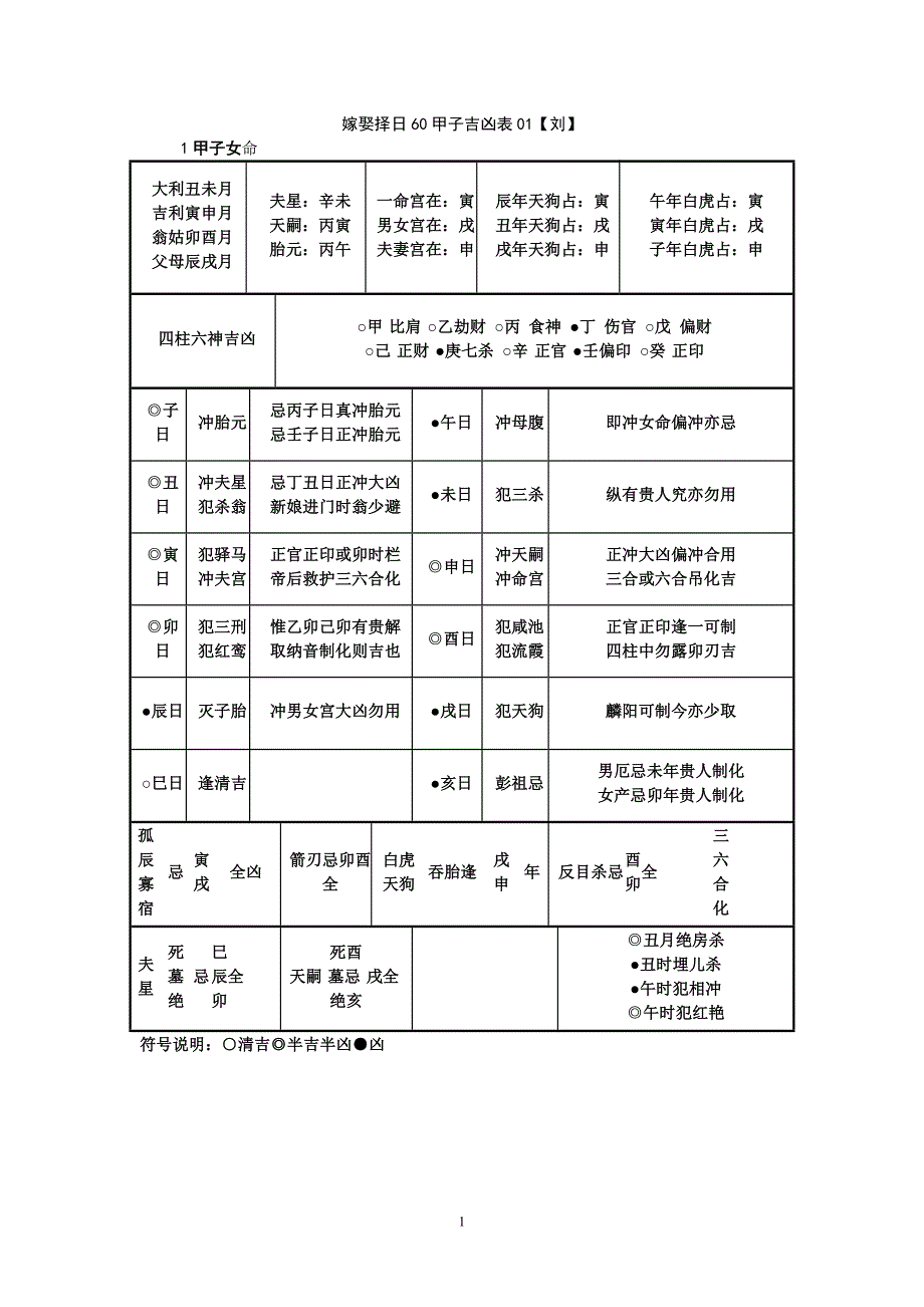 嫁娶择日60甲子吉凶表01-.doc_第1页