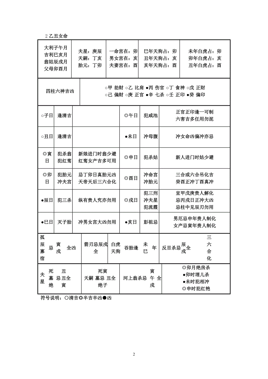 嫁娶择日60甲子吉凶表01-.doc_第2页