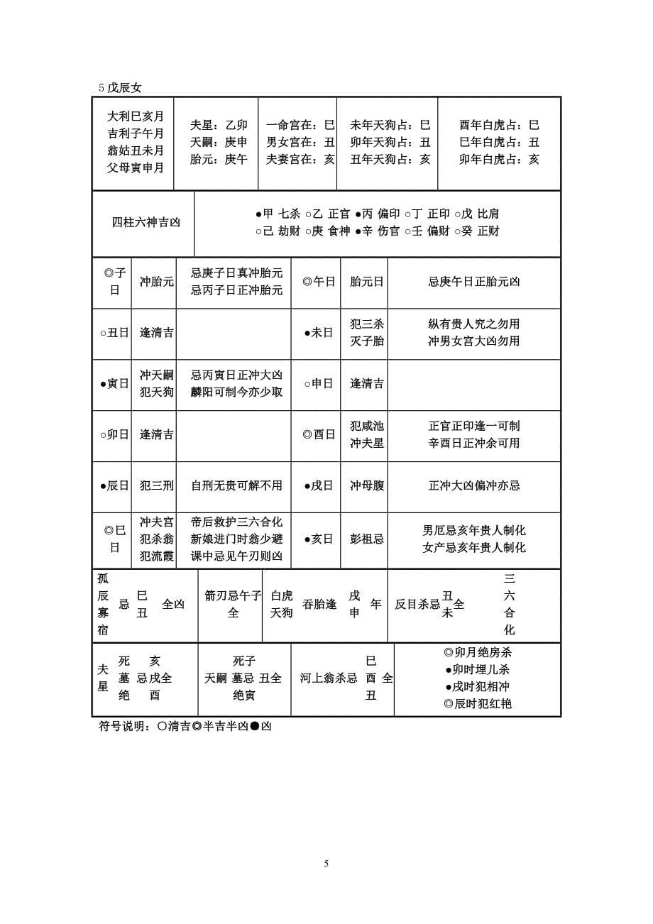 嫁娶择日60甲子吉凶表01-.doc_第5页