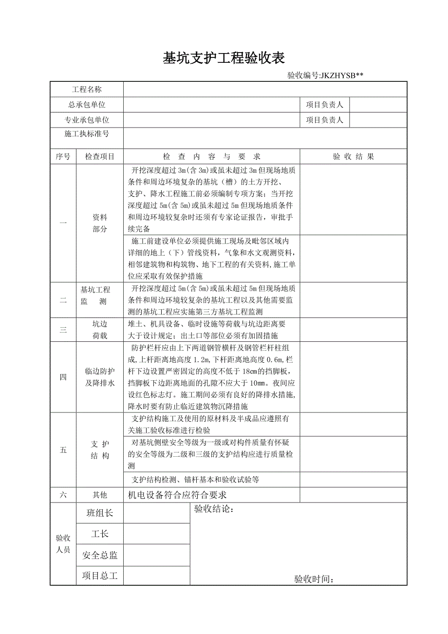 1420编号危险性较大工程验收表(危大工程)_第2页