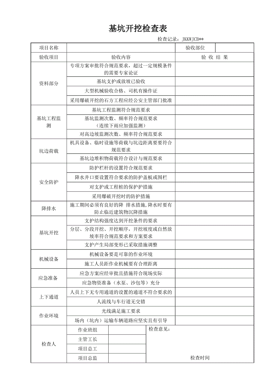 1420编号危险性较大工程验收表(危大工程)_第3页