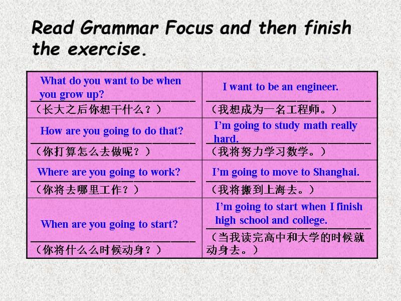 八年级英语《妙解教材》课件：Unit 6《I’m going to study computer science》Section A(Grammar Focus-3c)（新人教版上册）_第2页