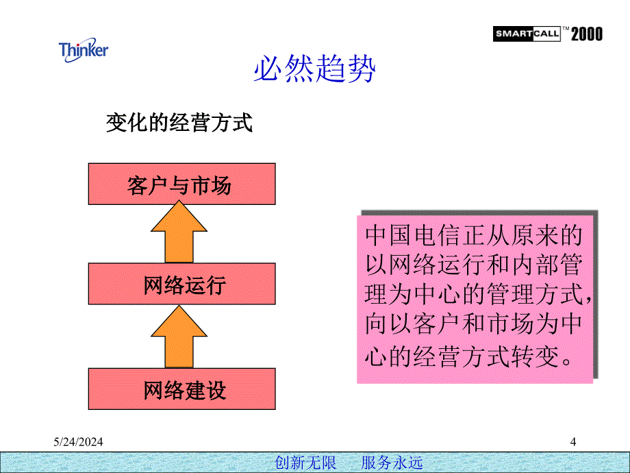 中国电信客户服务中心解决方案课件_第4页