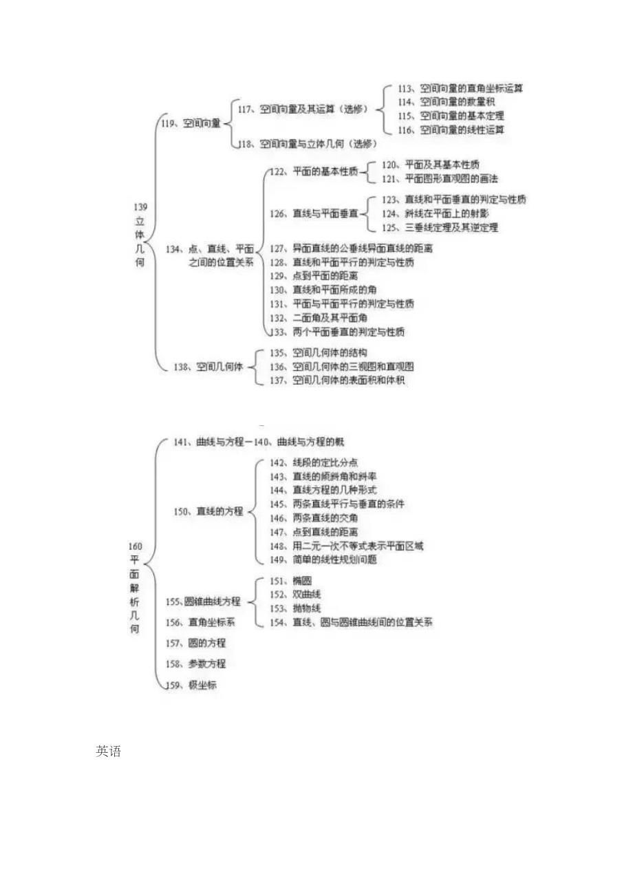 高中全套思维导图_第4页