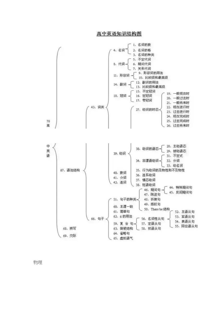 高中全套思维导图_第5页