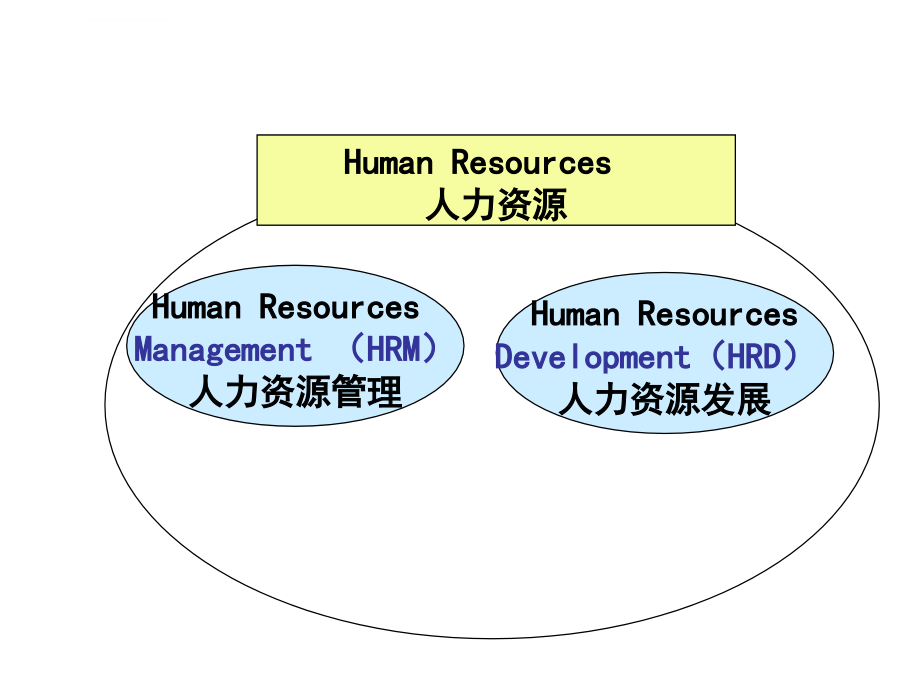 企业培训年度规划和培训体系建立课件_第4页