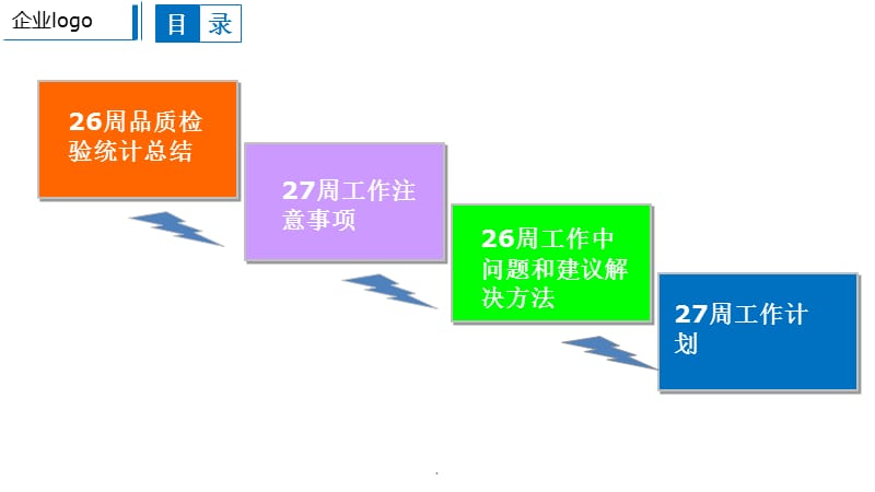 品质工作周报ppt课件_第2页