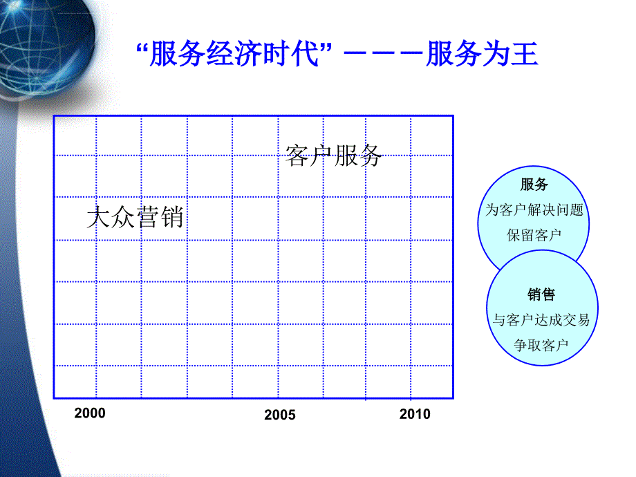 五星级客户服务体系建设课件_第1页