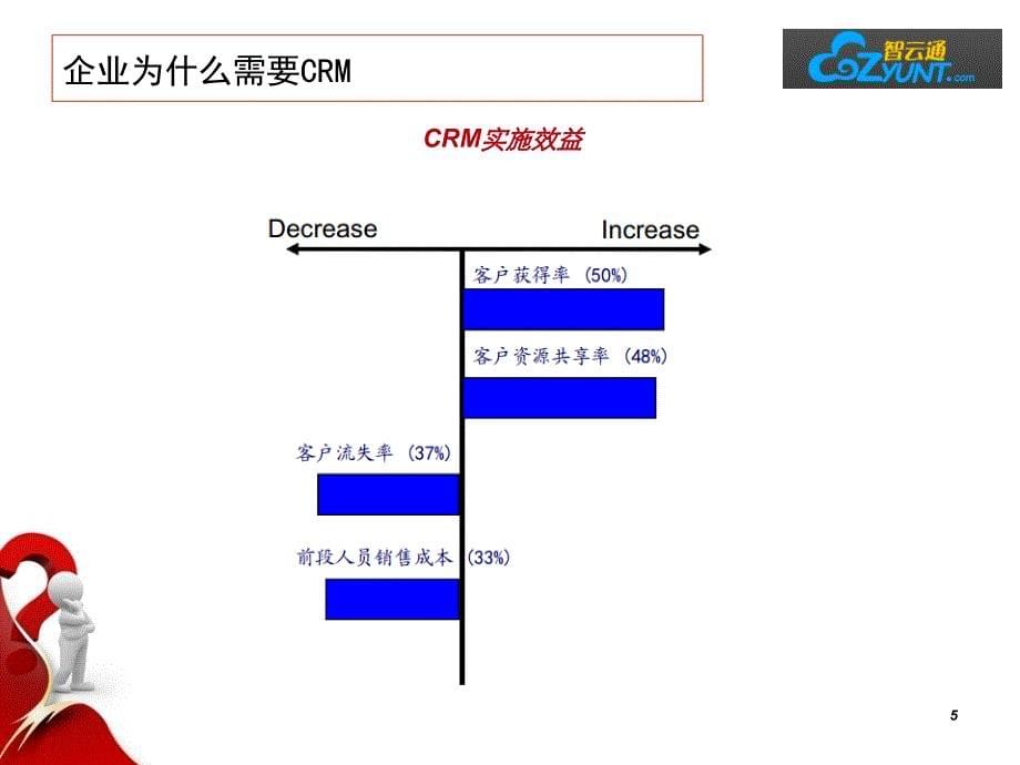 智云通产品介绍精编版_第5页