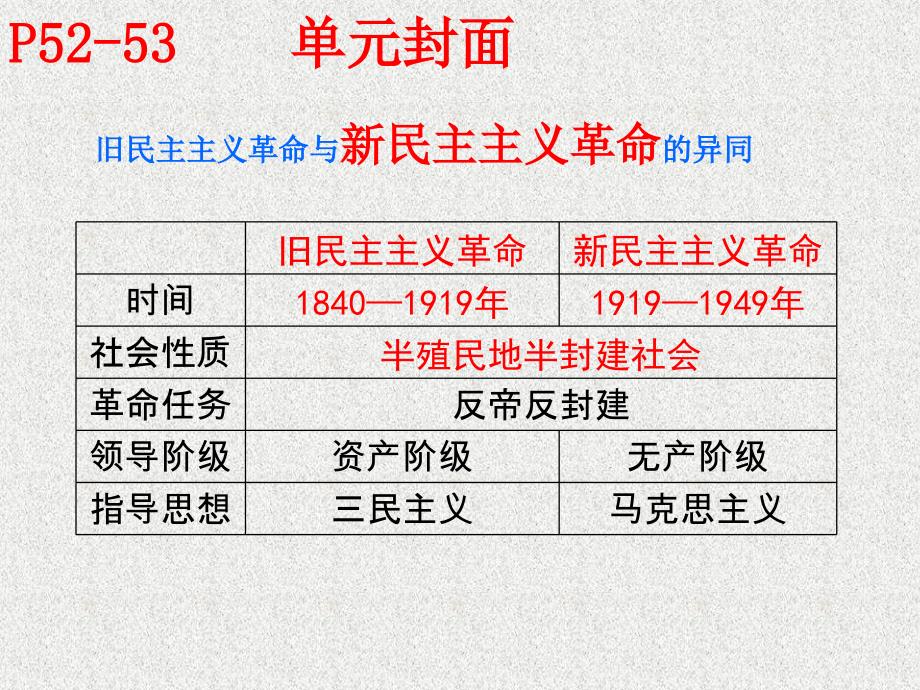 山东省高青县第三中学七年级历史上册 第三单元 新民主主义革命的兴起复习课件2 鲁教版五四制_第2页