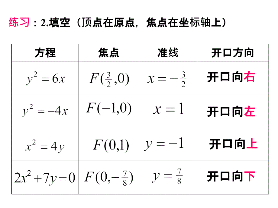 抛物线的几何性质(课堂版)ppt课件_第3页