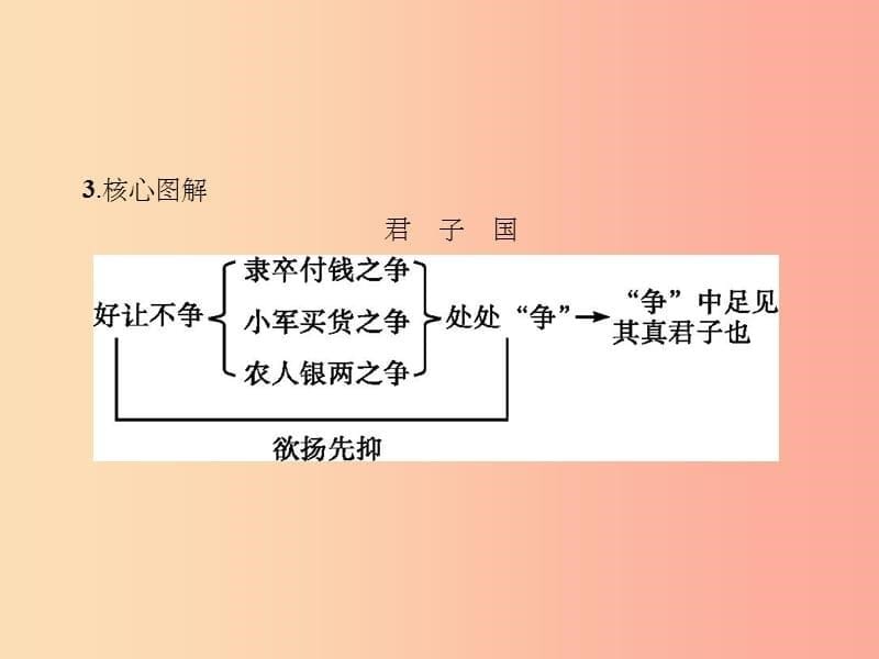 201X年春九年级语文下册第二单元5君子国课件新版语文版_第5页