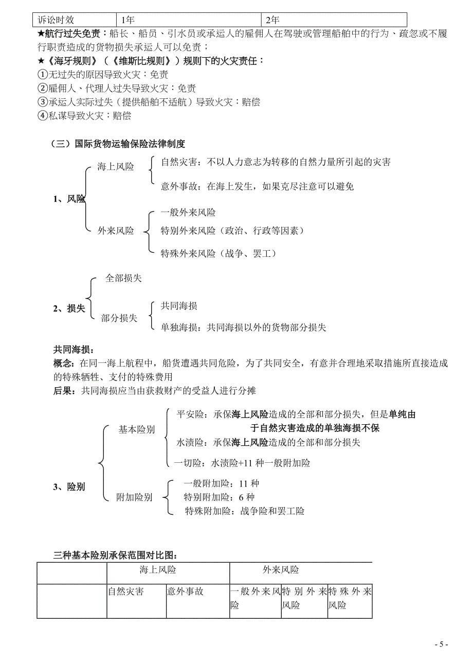 【讲义】2012海天系统强化班杨帆三国法国际经济法_第5页