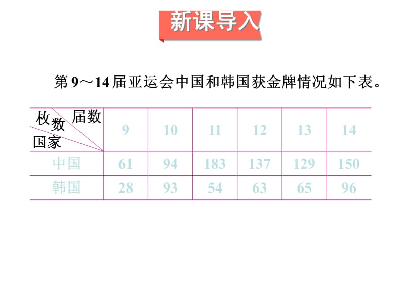 751编号复式拆线统计图PPT_第2页