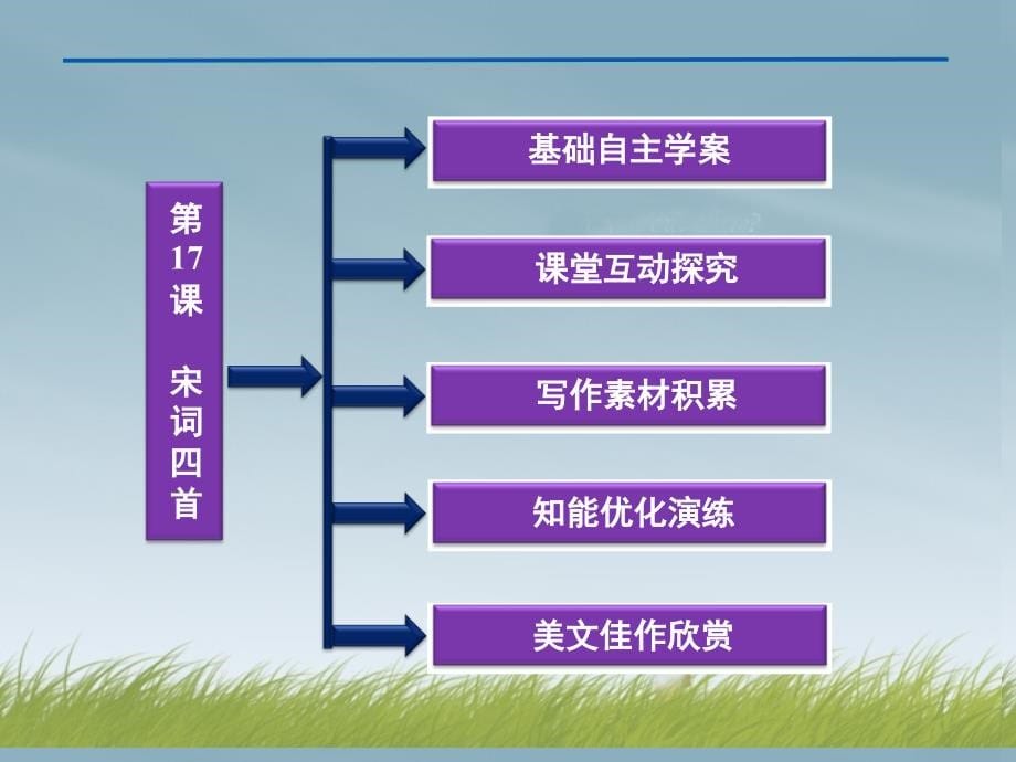 【优化方案】高中语文 第四单元第17课宋词四首精品课件 粤教版必修3_第5页