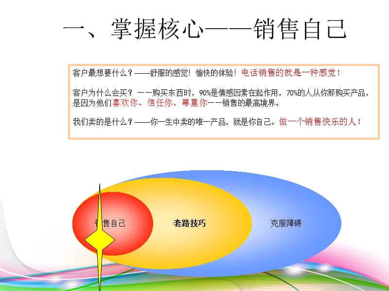 电销培训-文档资料_第3页