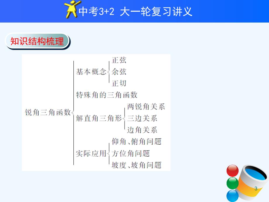 【中考3 2】浙江省绍兴县西藏民族中学中考数学大一轮复习讲义 课时27 锐角三角函数与解直角三角形课件 新人教版_第3页