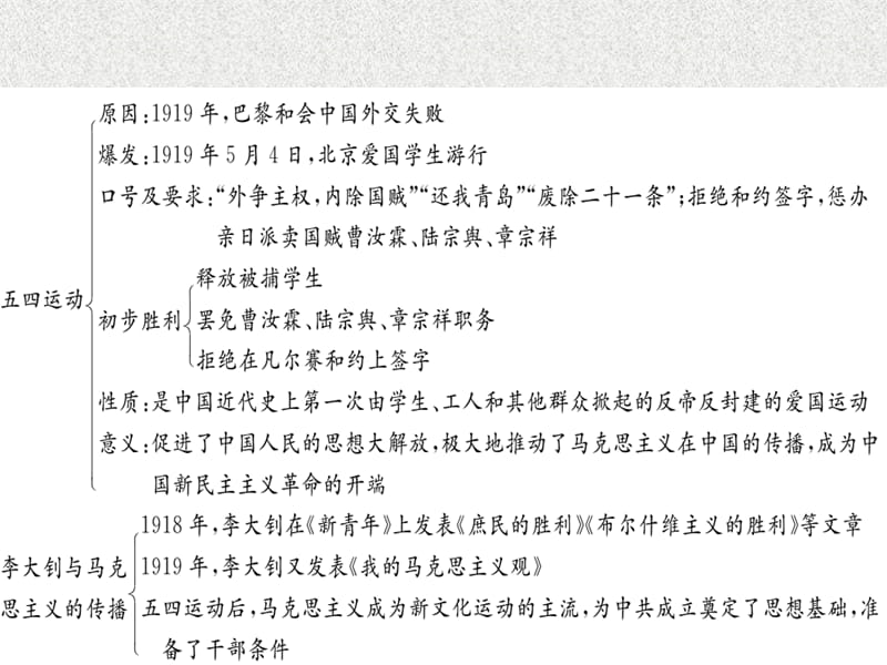 八年级历史上册 第五单元 中国共产党的创建和国民革命运动复习提纲课件 川教版_第2页