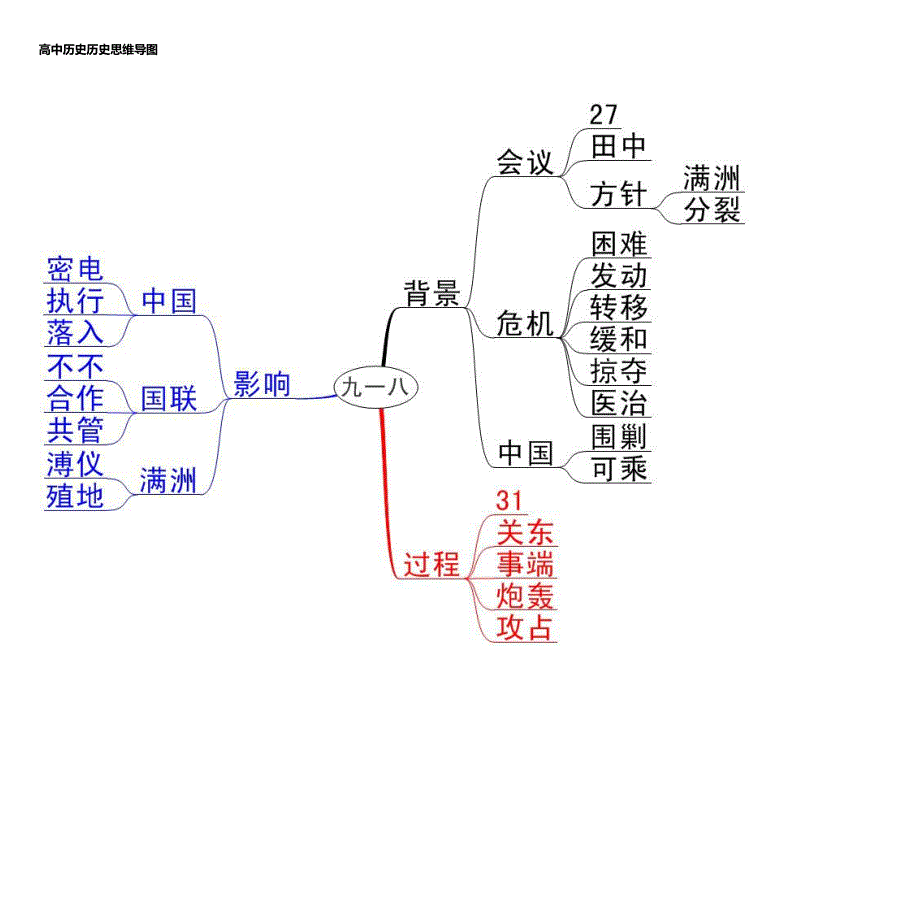 高中历史思维导图_第1页