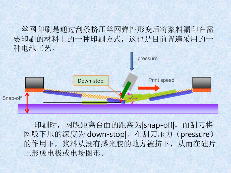 丝印烧结工艺培训 （new）课件_第4页