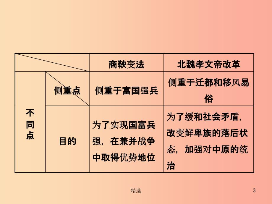 （东营专版）201X年中考历史复习 第三单元 三国两晋南北朝时期 政权分立与民族交融课件_第3页