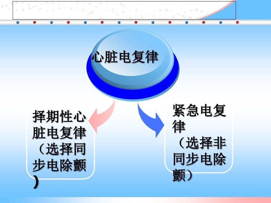 599编号电击除颤技术_第5页