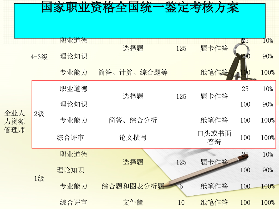 企业人力资源管理师二级（人力资源规划）课件_第3页