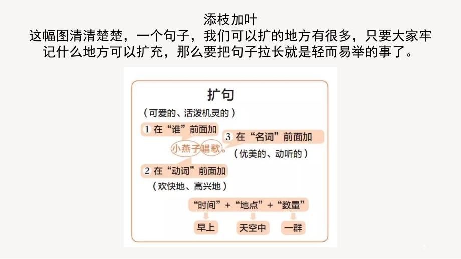 阅读训练营扩句缩句仿写排序把字句被字句陈述句反问句（课堂PPT）_第3页