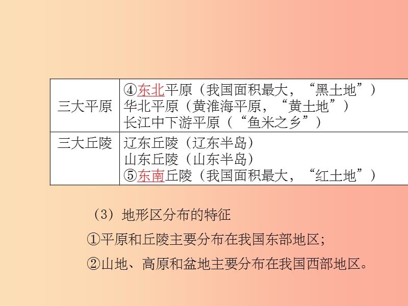 （陕西专版）201X年中考地理总复习 第一部分 教材知识冲关 八上 第二章 中国的自然环境（课时一）课件_第4页