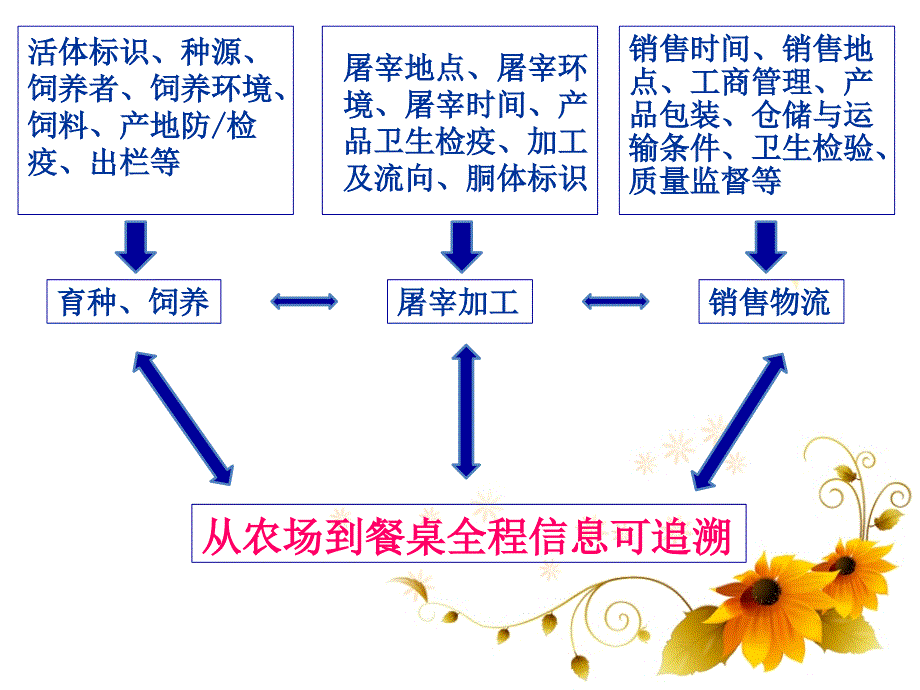 动物和动物产品的检疫精编版_第3页