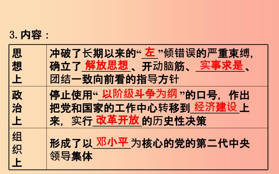 201X版八年级历史下册第三单元中国特色社会主义道路3.7伟大的历史转折教学课件新人教版_第4页